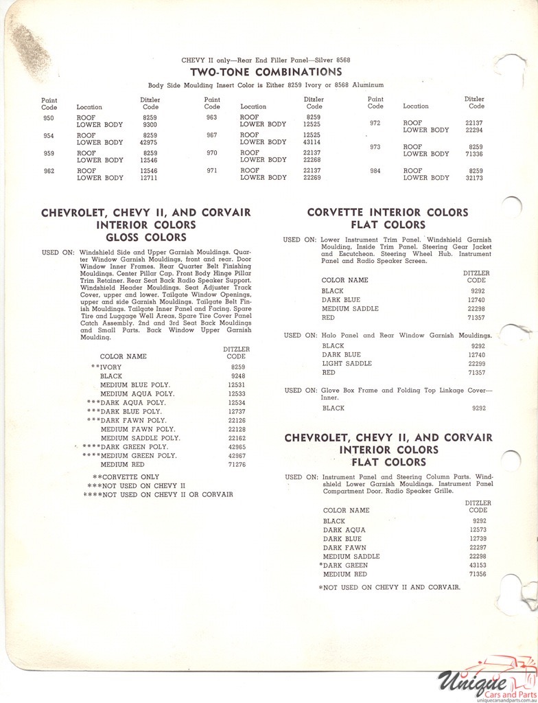 1963 Chev Paint Charts PPG 2